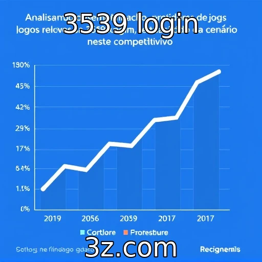 Desempenho financeiro de provedores de jogos recentes